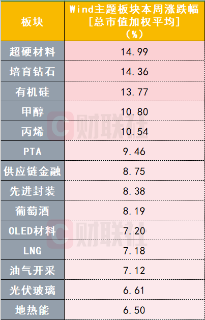 行情轮动中如何寻找确定性？新技术迭代是“流量密码”