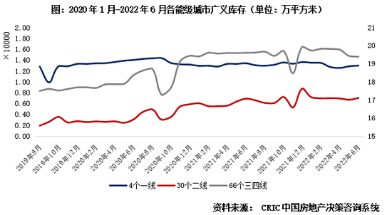 专题丨40个高库存城市库存结构特征和风险研判