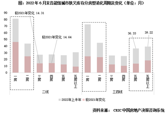 专题丨40个高库存城市库存结构特征和风险研判