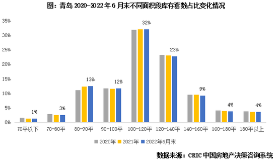 专题丨40个高库存城市库存结构特征和风险研判