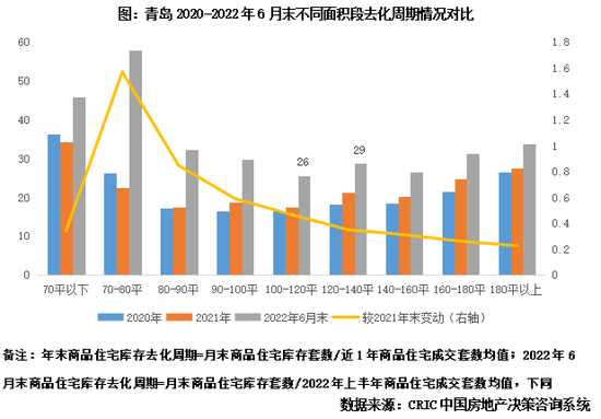 专题丨40个高库存城市库存结构特征和风险研判