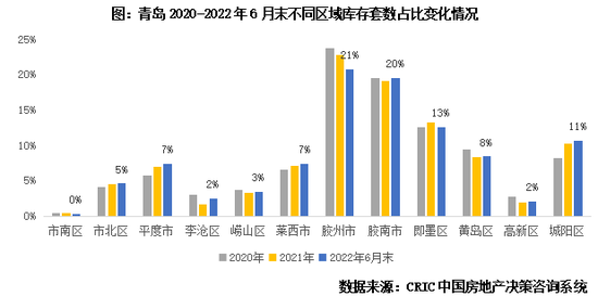 专题丨40个高库存城市库存结构特征和风险研判