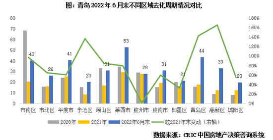 专题丨40个高库存城市库存结构特征和风险研判