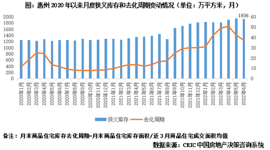 专题丨40个高库存城市库存结构特征和风险研判