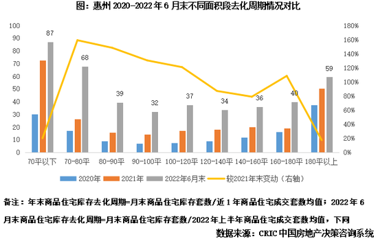 专题丨40个高库存城市库存结构特征和风险研判