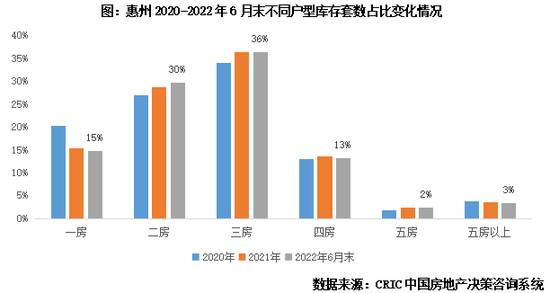 专题丨40个高库存城市库存结构特征和风险研判