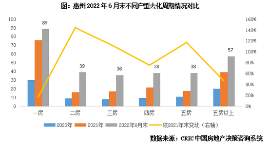 专题丨40个高库存城市库存结构特征和风险研判