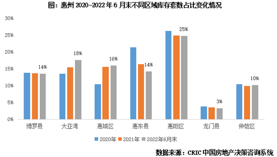 专题丨40个高库存城市库存结构特征和风险研判