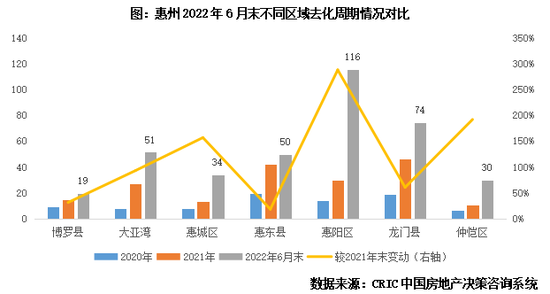 专题丨40个高库存城市库存结构特征和风险研判