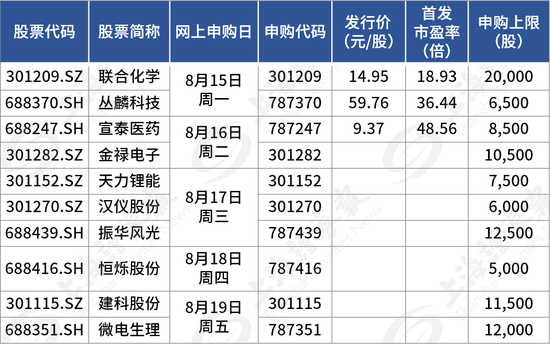 新股持续火热！“宁王”第一大PCB供应商来了……