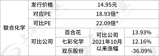 新股持续火热！“宁王”第一大PCB供应商来了……