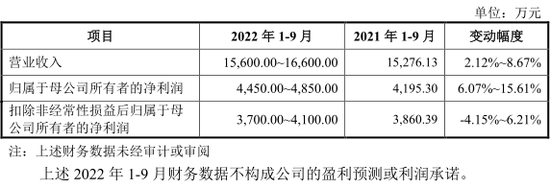 新股持续火热！“宁王”第一大PCB供应商来了……