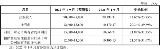 新股持续火热！“宁王”第一大PCB供应商来了……