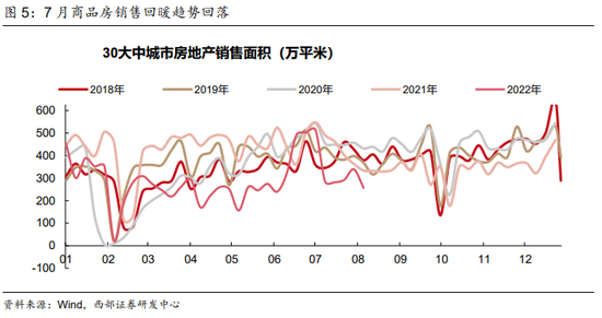 西部策略：保持耐心聚焦龙头 短期关注受益于国产替代方向的电子和计算机等