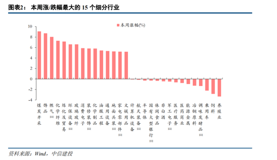 中信建投策略：价值回摆难持续 成长仍主线回归基本面锚