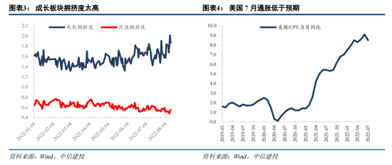 中信建投策略：价值回摆难持续 成长仍主线回归基本面锚