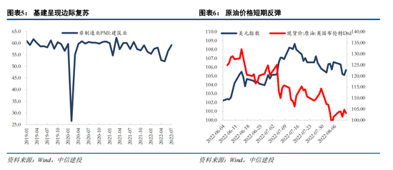 中信建投策略：价值回摆难持续 成长仍主线回归基本面锚