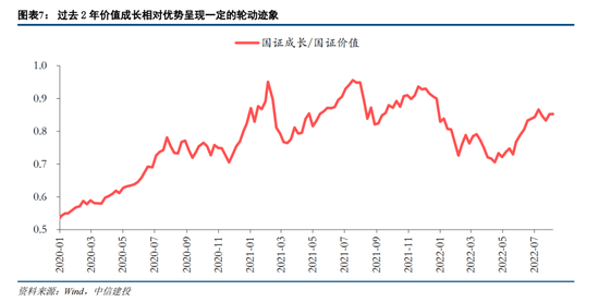 中信建投策略：价值回摆难持续 成长仍主线回归基本面锚