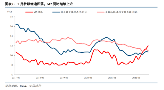 中信建投策略：价值回摆难持续 成长仍主线回归基本面锚