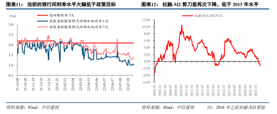 中信建投策略：价值回摆难持续 成长仍主线回归基本面锚