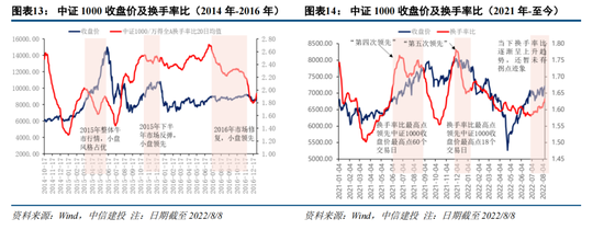 中信建投策略：价值回摆难持续 成长仍主线回归基本面锚