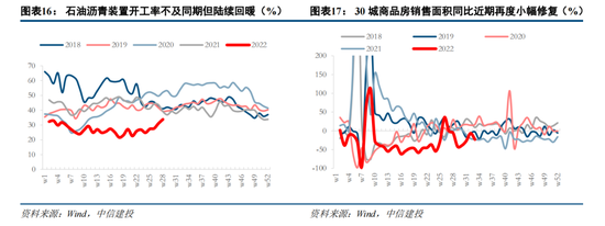 中信建投策略：价值回摆难持续 成长仍主线回归基本面锚