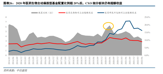 中信建投策略：价值回摆难持续 成长仍主线回归基本面锚