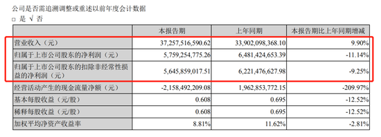 什么情况？豪华调研团周末加班调研“安防一哥”！加仓的冯柳、减持的张坤均现身