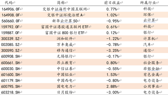 方证视点：资产依旧荒 A股依旧强