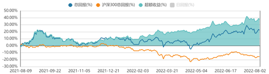 方证视点：资产依旧荒 A股依旧强