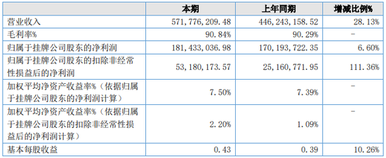 湘中传奇，扬帆起航！打造一流的金融服务商