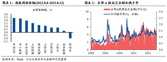 兴证策略：“新半军” 赛道龙头拥挤度已显著消化