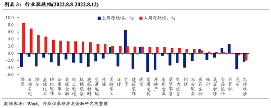 兴证策略：“新半军” 赛道龙头拥挤度已显著消化