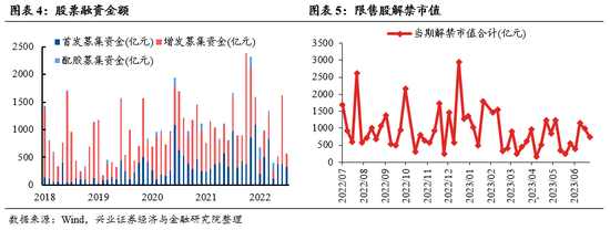 兴证策略：“新半军” 赛道龙头拥挤度已显著消化