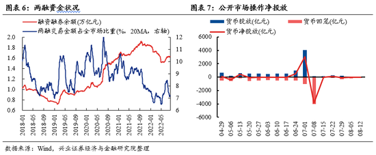 兴证策略：“新半军” 赛道龙头拥挤度已显著消化