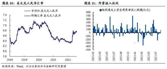 兴证策略：“新半军” 赛道龙头拥挤度已显著消化