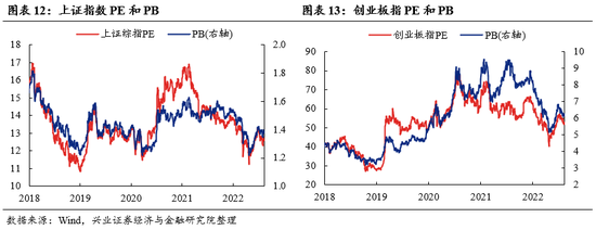 兴证策略：“新半军” 赛道龙头拥挤度已显著消化