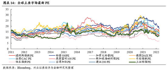 兴证策略：“新半军” 赛道龙头拥挤度已显著消化