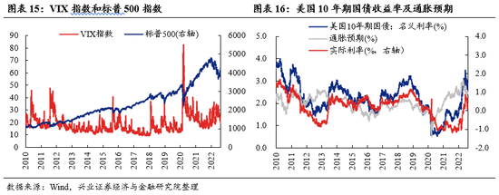 兴证策略：“新半军” 赛道龙头拥挤度已显著消化