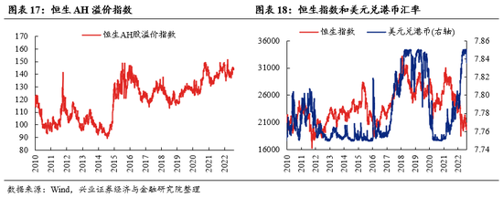 兴证策略：“新半军” 赛道龙头拥挤度已显著消化