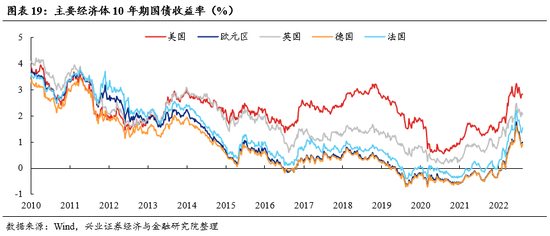 兴证策略：“新半军” 赛道龙头拥挤度已显著消化