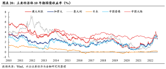 兴证策略：“新半军” 赛道龙头拥挤度已显著消化