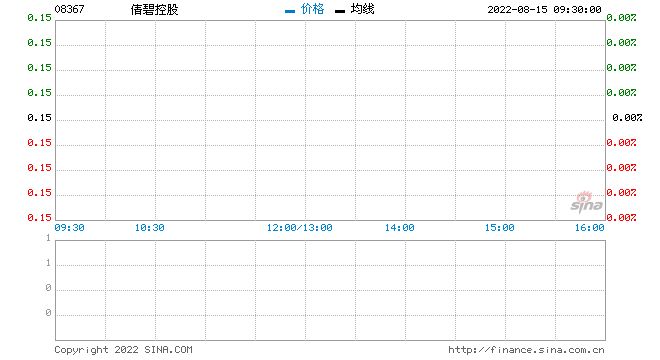 倩碧控股发布年度经审核业绩 股东应占溢利400.7万港元