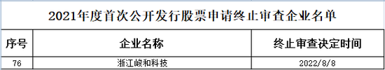 峻和股份终止上交所主板IPO