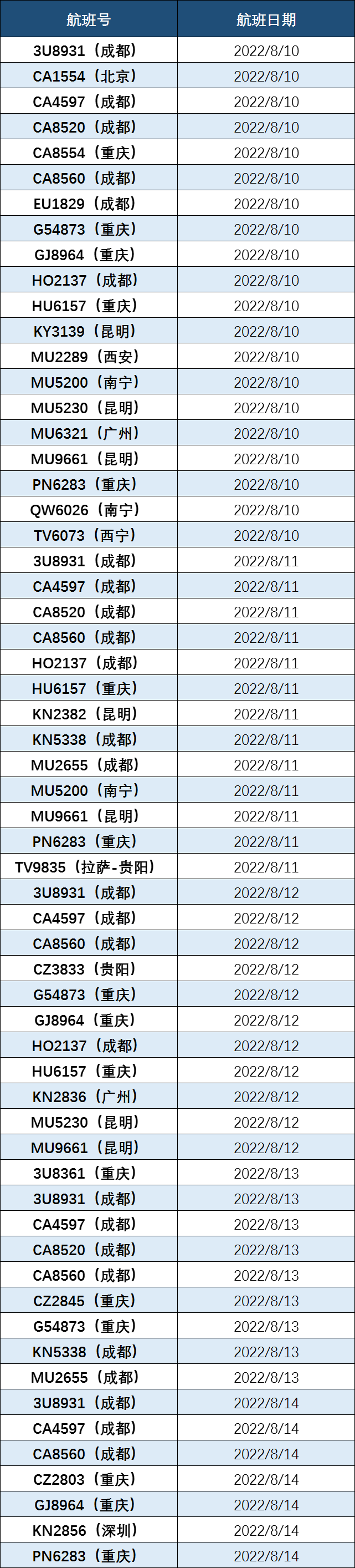 紧急扩散！温州：乘坐这些航班来温抵温人员，立即报备