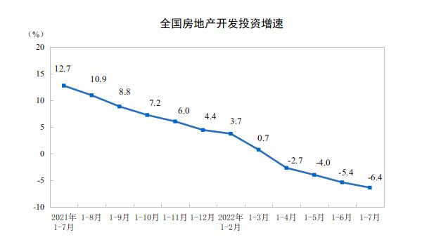 7月经济数据略显平淡 恢复基础待巩固 新一轮稳增长政策或继续加码