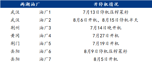 Mysteel解读：浅析限电对两湖豆粕市场的影响