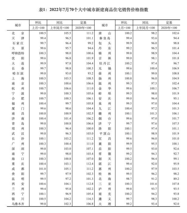 楼市复苏遇阻，需从何发力？