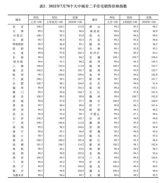 楼市复苏遇阻，需从何发力？