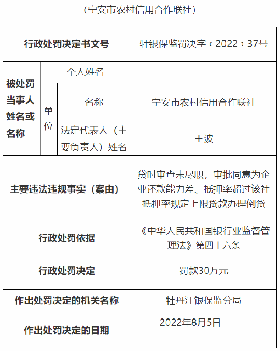 因贷时审查未尽职 宁安市农信社及其分社合计被罚60万元